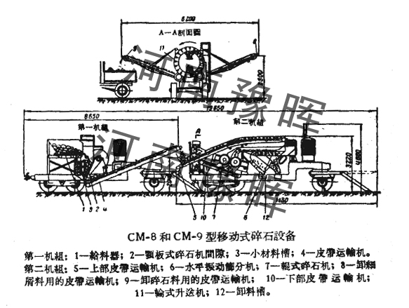 ԥչʾCM-8CM-9ƄʽʯC(j)O(sh)