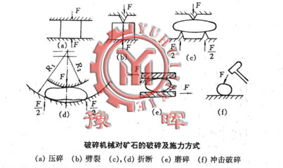 CеVʯ鼰ʩʽ