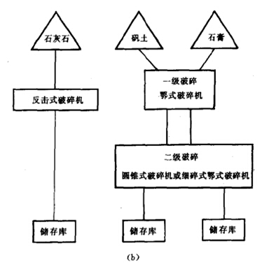 700t/dҎ(gu)ģa(chn)ԭ