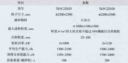 Dֱ2200mmpDӆζNʽC(sh)